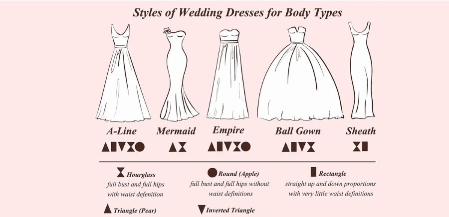 Best Wedding Dress For Body Type